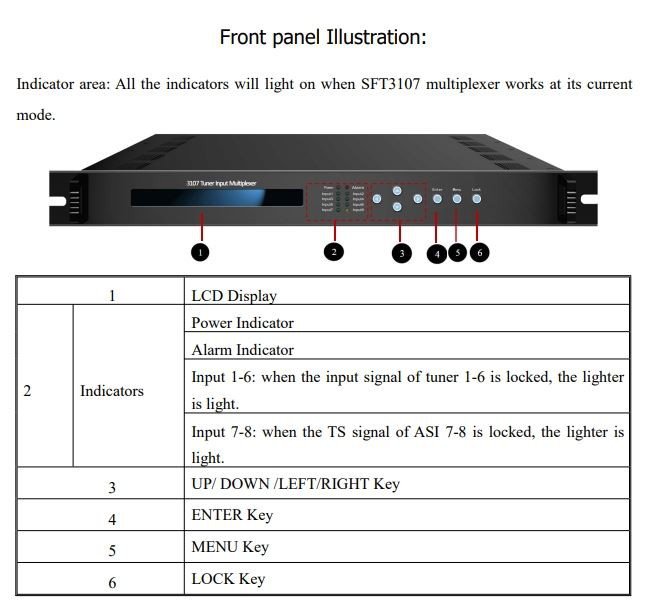 Front panel illustration