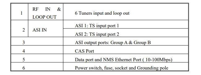 8 ASI input Multiplexer tv broadcasting equipment